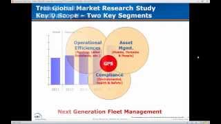 Transportation Management Systems TMS Study Sales Videomp4 [upl. by Dareece911]