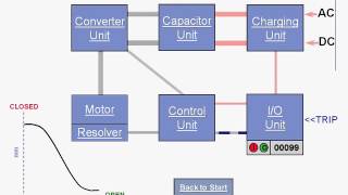 A Revolution In Circuit Breaker Operating Mechanism Technology [upl. by Lodmilla718]