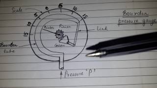 Bourdon Pressure gauge 2nd year Mechanical Diploma viralvideo [upl. by Nylaras928]