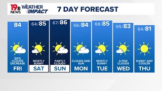 Gusty winds clouds decrease as Helene moves away from South Carolina [upl. by Sdlonyer856]