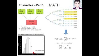 Why Ensemble models predict better  What is the probabilistic advantage with Ensembling models [upl. by Drarej]