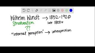 The research methodology Wilhelm Wundt used is called A introspection B structuralism C naturalist [upl. by Aizek]