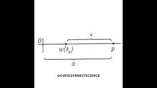 Problem 1018  Point Charges LiénardWiechert Potentials Introduction to Electrodynamics [upl. by Tneicniv]