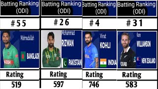 Batting rankings of national cricketers in ODIs ।Batting Ranking Batsmans Of ICC ।। Data Comparison [upl. by Cassady]