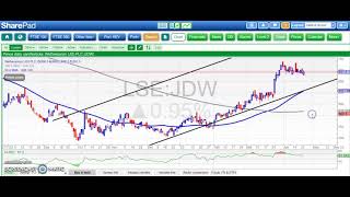 UK Chartbreakers FTSE 350 [upl. by Afrika368]