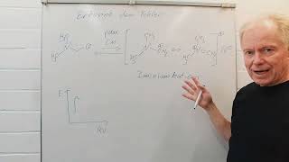 Erkenne den Fehler im Energiediagramm  Repetitorium Organische Chemie 14 [upl. by Ylrebmi]