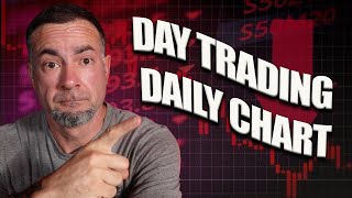 Technical Day Trading On SPY Options [upl. by Aihseuqal660]