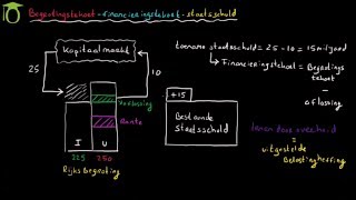 Begrotingstekort financieringstekort staatsschuld economie uitleg [upl. by Darum]