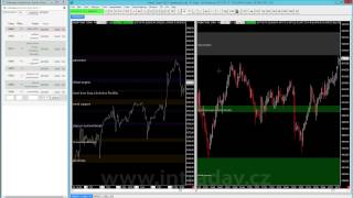 Sierra Chart Zone Manager na tradingpoolcz [upl. by Ahsitram]