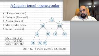 İkili Arama Ağacından Silme BST Deletion Veri Yapıları 101 [upl. by Ibor]