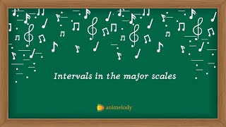 Intervals in the major scales [upl. by Atnauq]