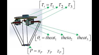 Design technical drawings Simulate movement in 3D space of 3DOF Robot Delta MinhThanh Lespktvl [upl. by Joyann]