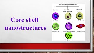 Core Shell nano structures [upl. by Libys488]