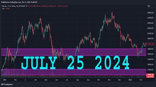 USDJPY Analysis Today  JULY 25 2024  USDJPY Weekly Forecast  USDJPY Technical Analysis [upl. by Adnaugal]