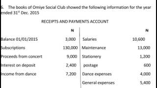 SOLUTION TO ACCOUNT FOR NONPROFIT MAKING ORGANISATION NONPROFIT SUBSCRIPTION ACCOUNTING BAR [upl. by Eelrak152]