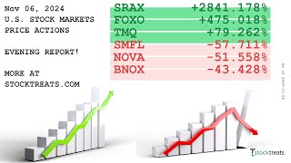 US Stock Markets Evening Report Price Actions Recap  241106 [upl. by Atinauq384]