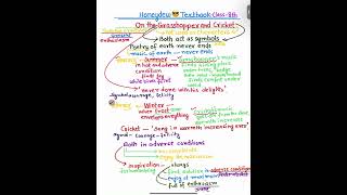 How to learn poem class8 On The Grasshopper and Cricket viral videoviralshorts English [upl. by Clementi]