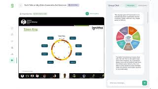 Tech Talk Cassandra Architecture Explained by our CTO Ashin Antony  Ignitho Technologies [upl. by Irotal555]