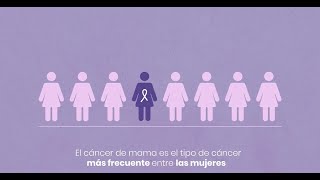 Diagnóstico y Tamizaje Cáncer de Mama [upl. by Ecirtnahs419]