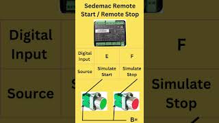 Sedemac Controller Remote Start  Remote Stop ऐसे करो shorts training technology knowledge gk [upl. by Ednargel998]