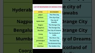 🚀Cities and Their Nicknames  Indian Cities Nicknames City Nicknames GK Trick ielts english [upl. by Notnef]