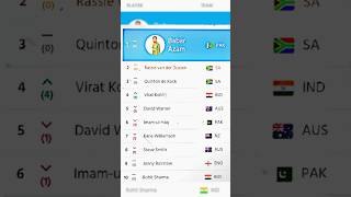 why roko out of top 3 babar azam on top 2024 odi record shorts shortvideo viralvideo [upl. by Ahsot743]