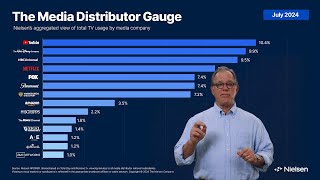 Nielsen’s July 2024 Media Distributor Gauge [upl. by Qiratla286]