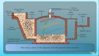 Fixed dome type biogas plant [upl. by Ikilisav582]