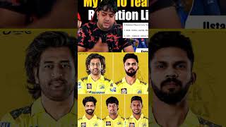 Csk 2025 retention 😍🔥 india ipl2025 csk diwali indvsnz abcricinfo msdhoni ruturajgaikwad [upl. by Neb608]