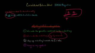 How to Make a Consolidated Balance Sheet [upl. by Merl]