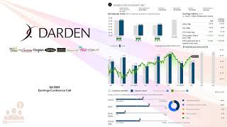 DRI Darden Restaurants Inc Q2 2023 Earnings Conference Call [upl. by Nitsruk]