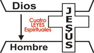 ¿Cuales son las cuatro leyes espirituales [upl. by Aissatan]