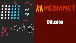 Metalurgia Física Difusión [upl. by Salvador]