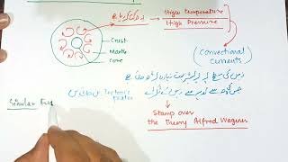 Plate Tectonics Theory  Geography  Lecture 3  CSS PMS [upl. by Arteid]