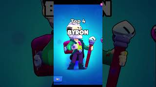 TOP 5 MOST NERFT BRAWLERS brawlstars [upl. by Nauqahs]