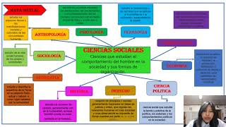 mapa mental de ciencia social [upl. by Seta]