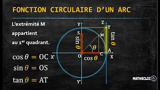 TRIGONOMÈTRIE  FONCTIONS CIRCULAIRES [upl. by Nnylharas]