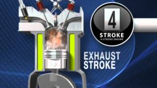 4 Stroke Engine Working Animation [upl. by Eiloj]