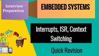 Interrupts ISR Context Switching RTOS Embedded Systems [upl. by Farnsworth766]