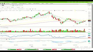 Technical Analysis of stocks about to double [upl. by Ait]