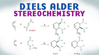 Diels Alder Reaction Stereochemistry and Endo vs Exo Products [upl. by Cannon]