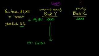 Explanation of the Effective Annual Rate of Interest EAR [upl. by Nysila]