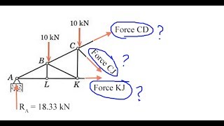 Trusses Method of Sections [upl. by Thapa44]