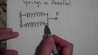 Springs in Series and Parallel [upl. by Esir]