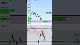 New York Session ES Trade ES1 Short Lesson daytrading ictconcepts ictforex [upl. by Edna]