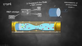 Cours 6  Mécanique des fluides [upl. by Ekal]