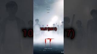 TOP 10 MOST SCARIEST MOVIES EVER [upl. by Musetta358]