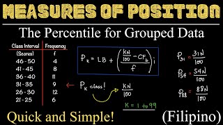 The Percentile for Grouped Data  Measures of Position  Percentiles  Statistics  Filipino [upl. by Laehcar]