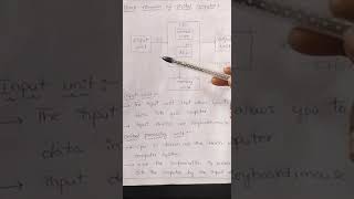 Block diagram of microcomputer microprocessor [upl. by Engelhart]