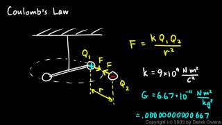 Physics 1221a  Coulombs Law [upl. by Yerrot]